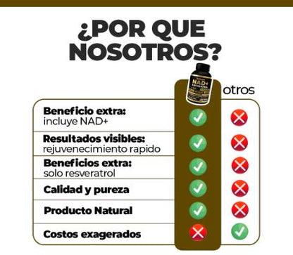 NAD+ RESVERATROL:🔋 Rejuvenece Tus Células, Recupera Tu Energía✨💊