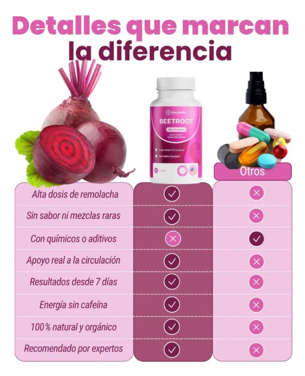 Beetroot Power: ¡🔥Energía Pura, Resistencia Brutal y Bienestar Total en Cápsulas! 💪🍠🌿