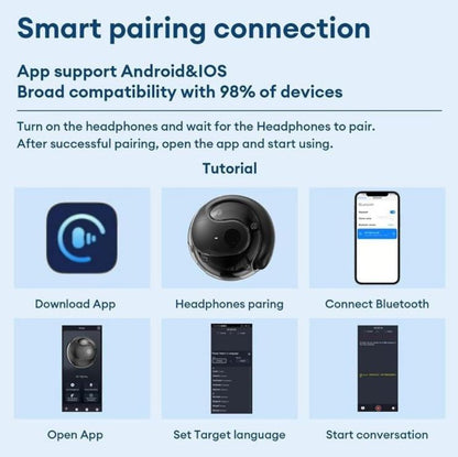 LinguaBuds™ Pro: Comunícate en múltiples idiomas como si fueras nativo
