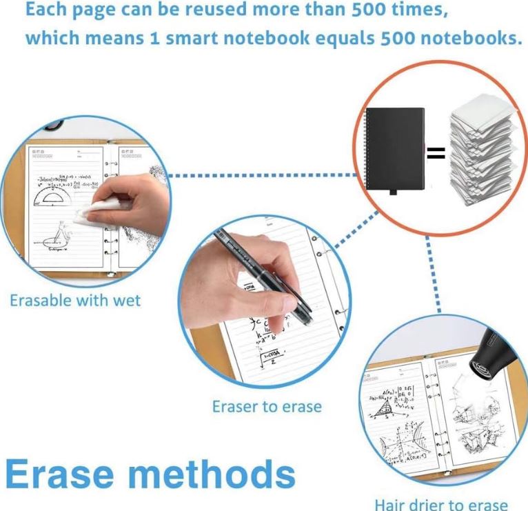 EcoNote PRO™:📉 💡 El regalo perfecto para mentes creativas y organizadas