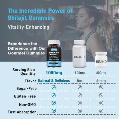 Gomitas de Shilajit