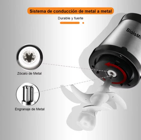 Picadora eléctrica para Carne y Verduras 🥩⚡ Cocina sin esfuerzo